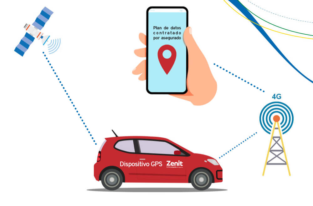 GPS Zenit