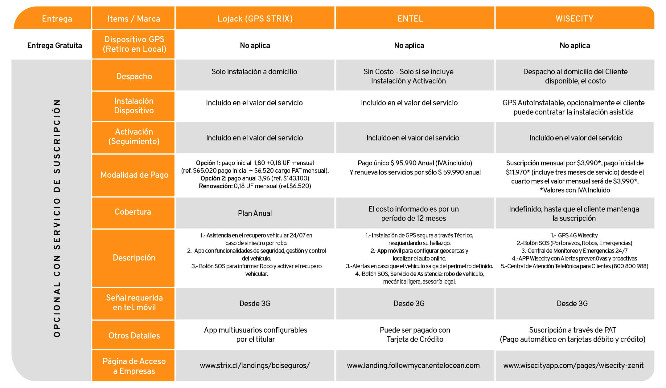 tabla comparativa 