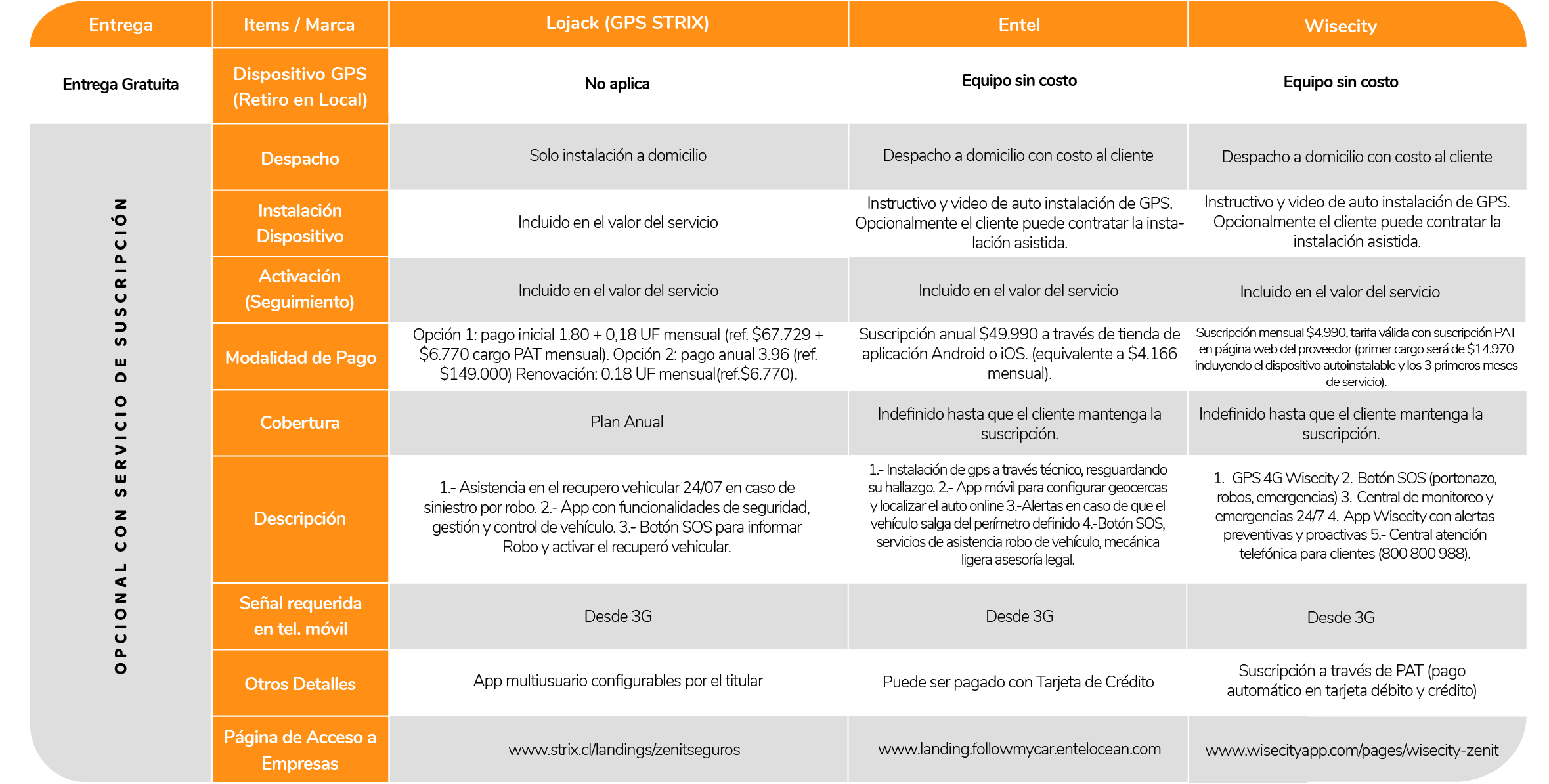 tabla comparativa