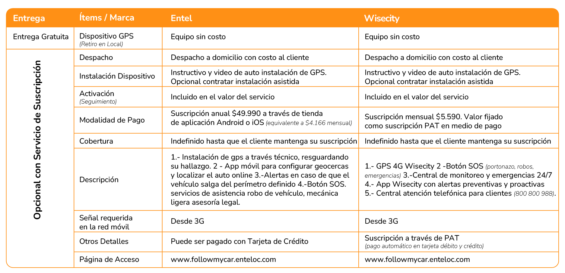 tabla comparativa